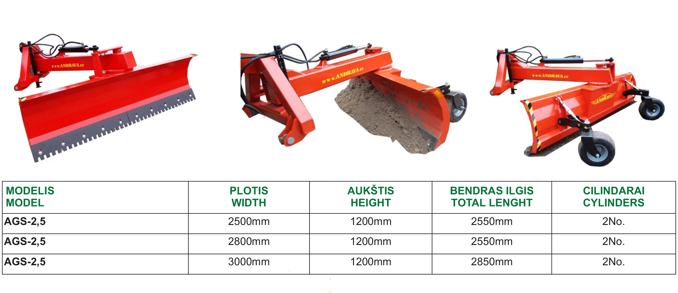 Graders / now blades