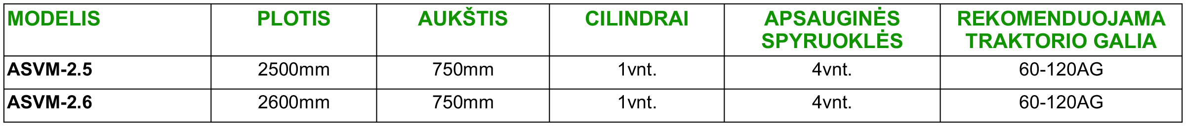 Sniego valytuvas vidutinio intencivumo naudojimui