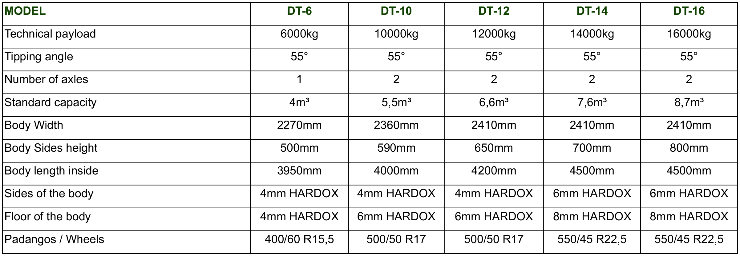 DUMP SEMITRAILERS