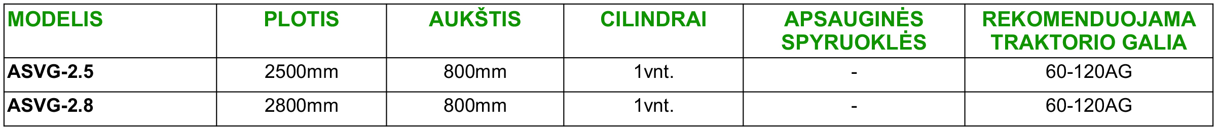 Dvipusis, apverčiamas sniego valytuvas-grederis