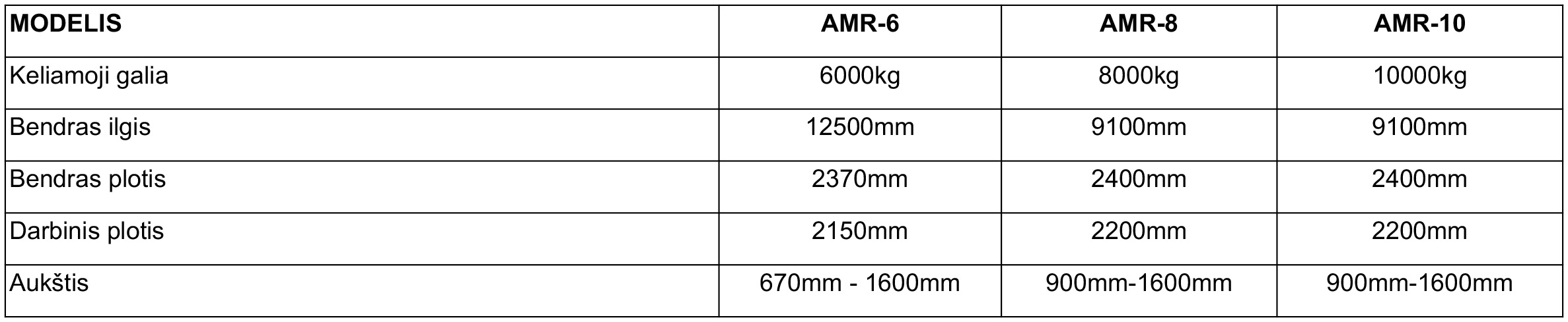 Mobilios rampos