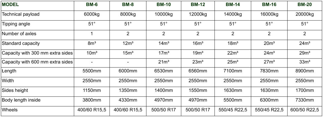 GRAIN SEMITRAILERS
