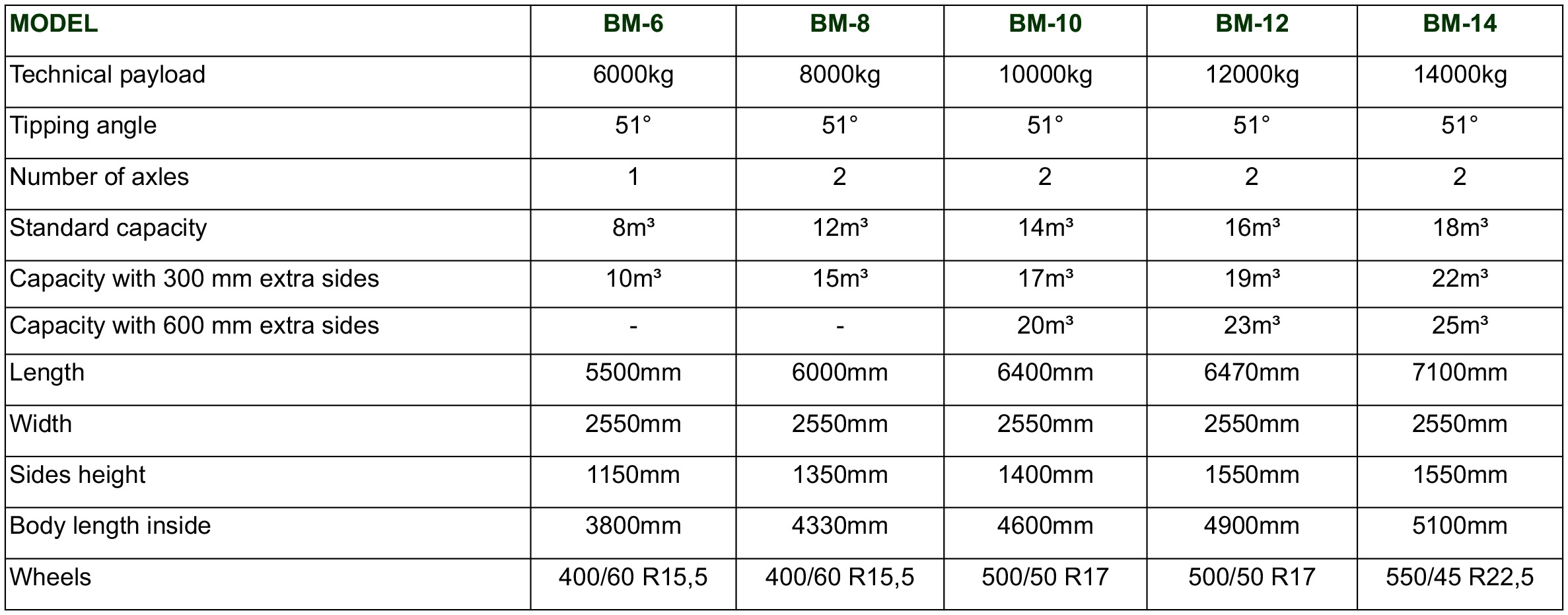 DROP-SIDE SEMITRAILERS